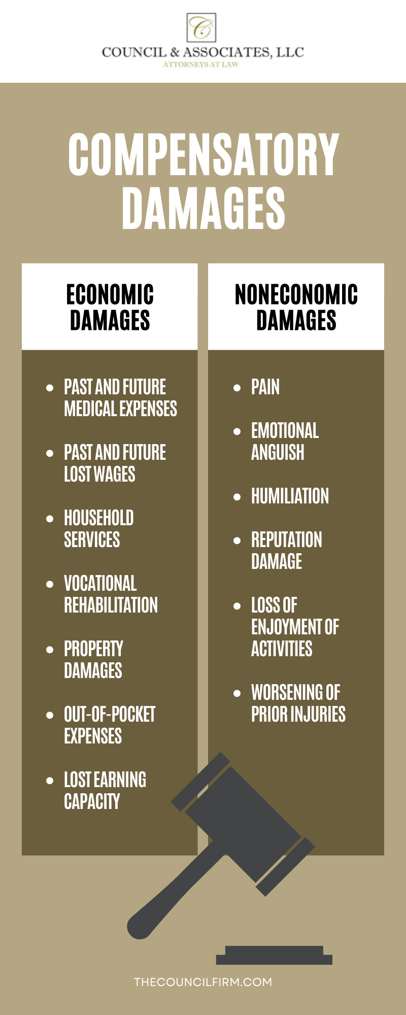 COMPENSATORY DAMAGES INFOGRAPHIC