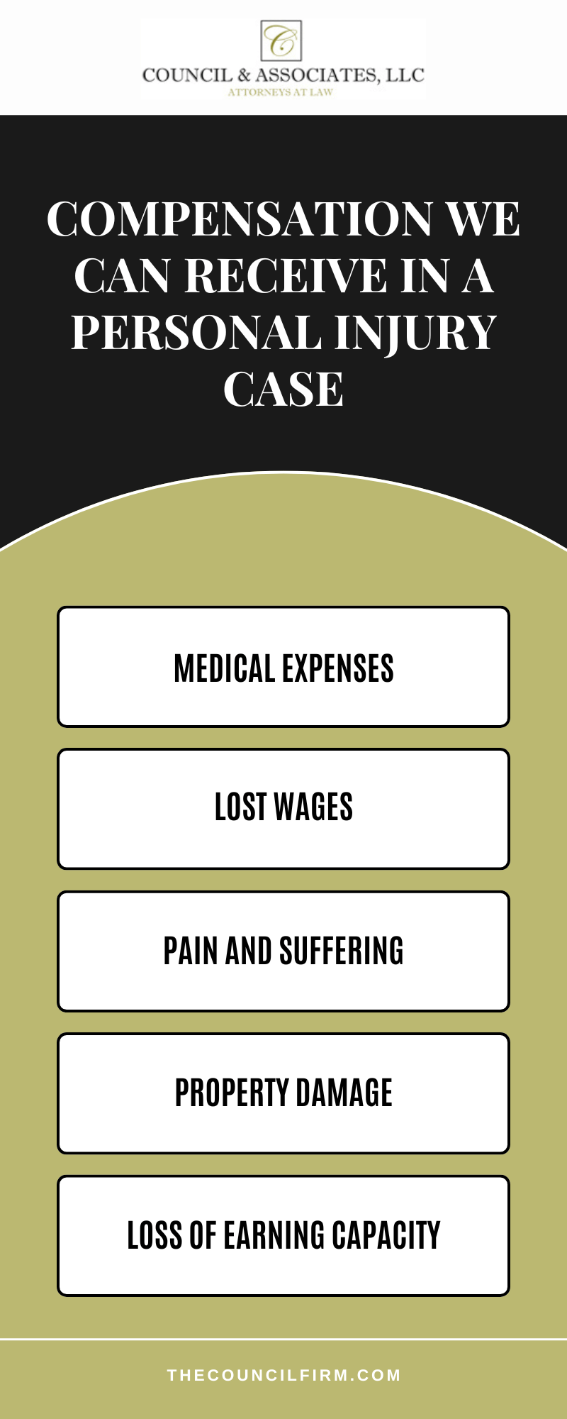 Compensation We Can Receive In A Personal Injury Case Infographic