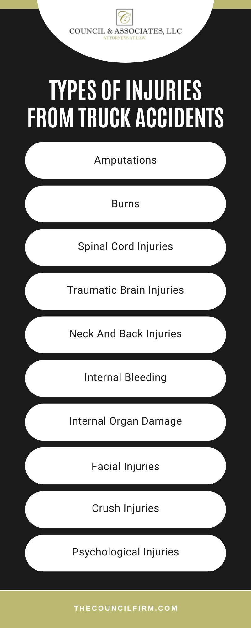 Types Of Injuries From Truck Accidents Infographic